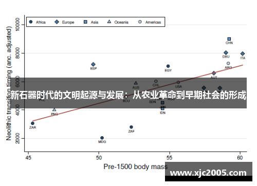 新石器时代的文明起源与发展：从农业革命到早期社会的形成